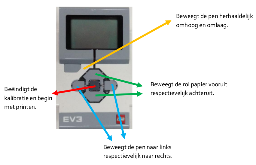Afbeelding van de EV3 met uitleg wat de verschillende knoppen doen bij het kalibreren.